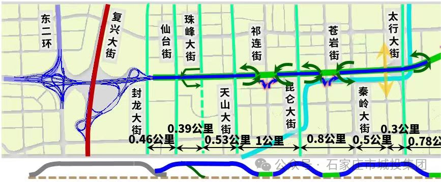 城投集團南二環（仙臺街—太行大街）快速連通工程主線將于2月29日6時實現通車
